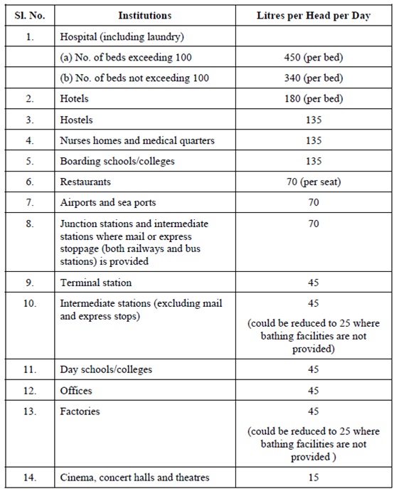 509_Institutional and Commercial.jpg